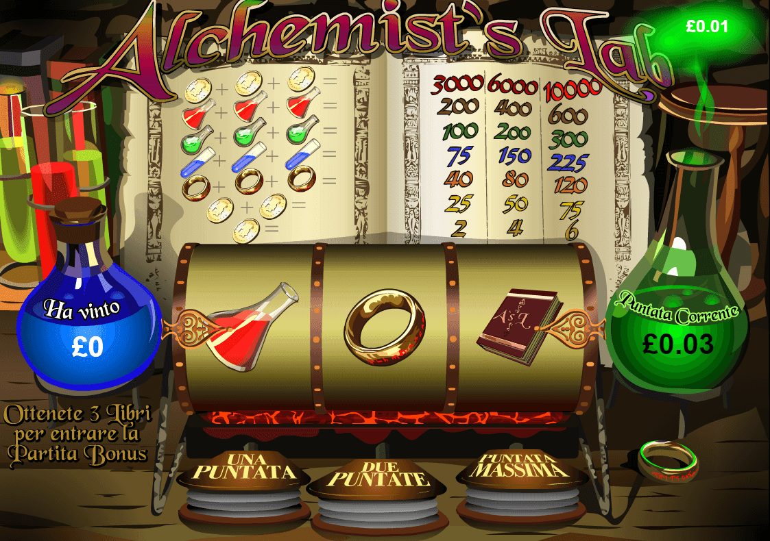 Alchemist’s Lab