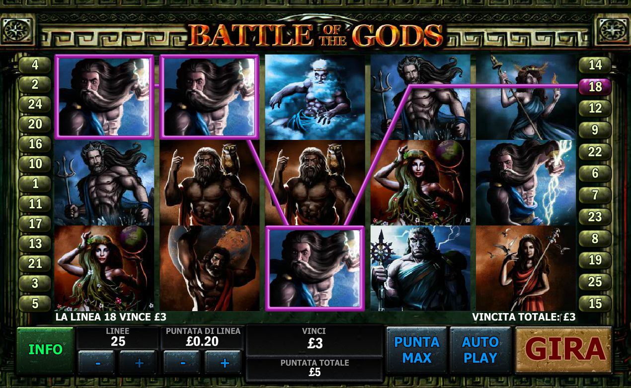 Battle Of The Gods