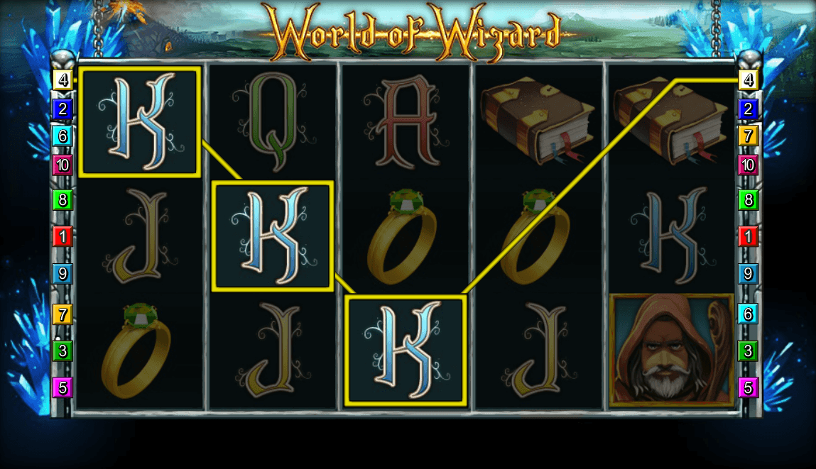 World of Wizard